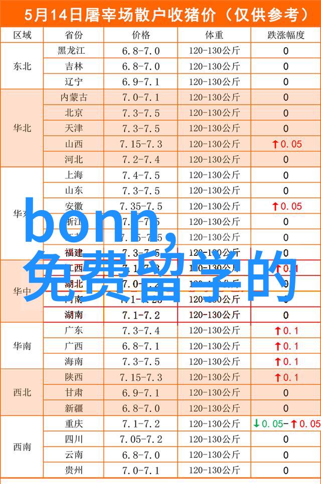 韩国留学入学条件有哪些