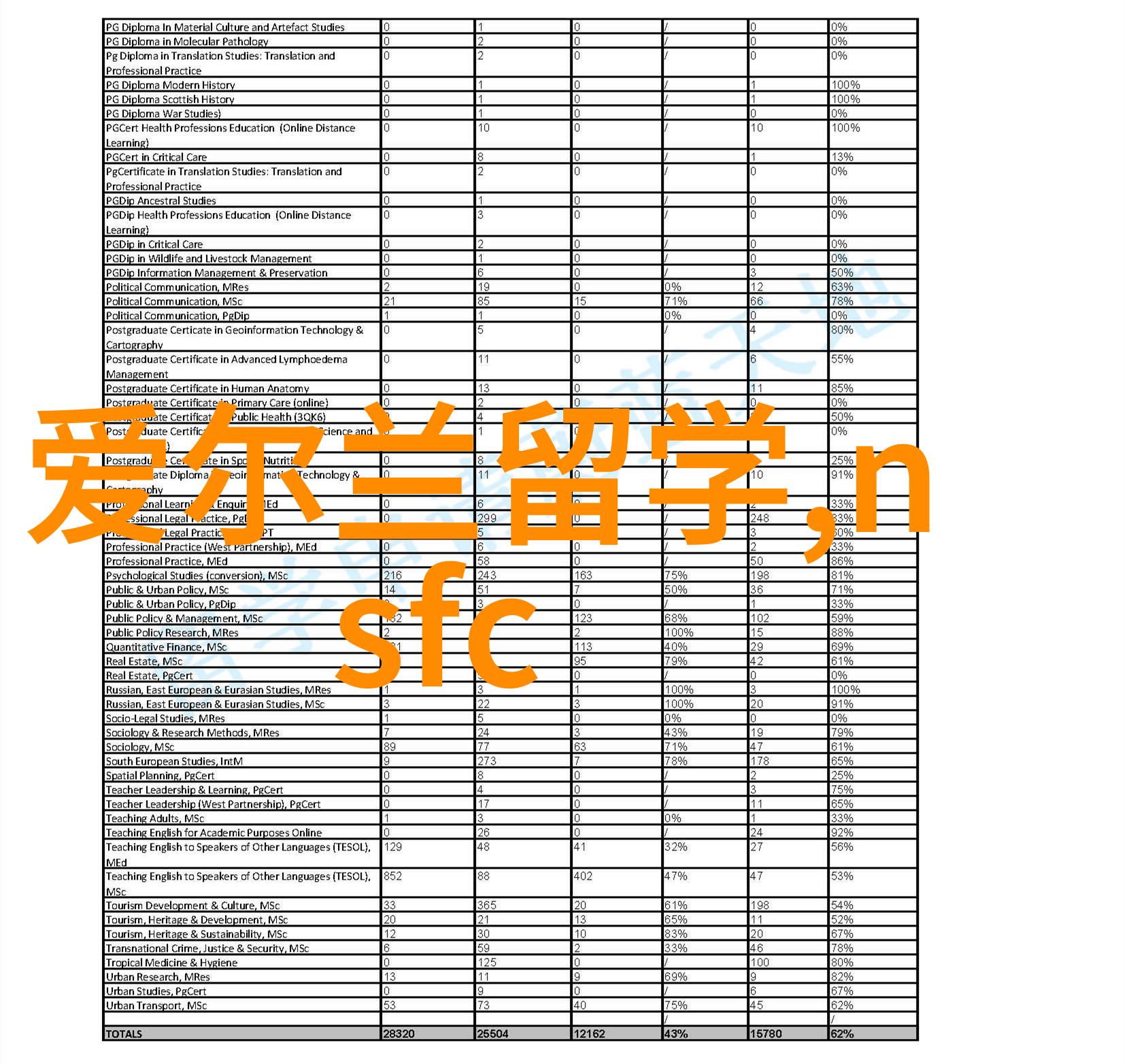 韩国留学申请需要注意什么