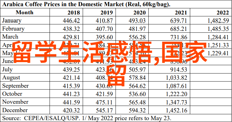 马来西亚留学生活上要注意什么